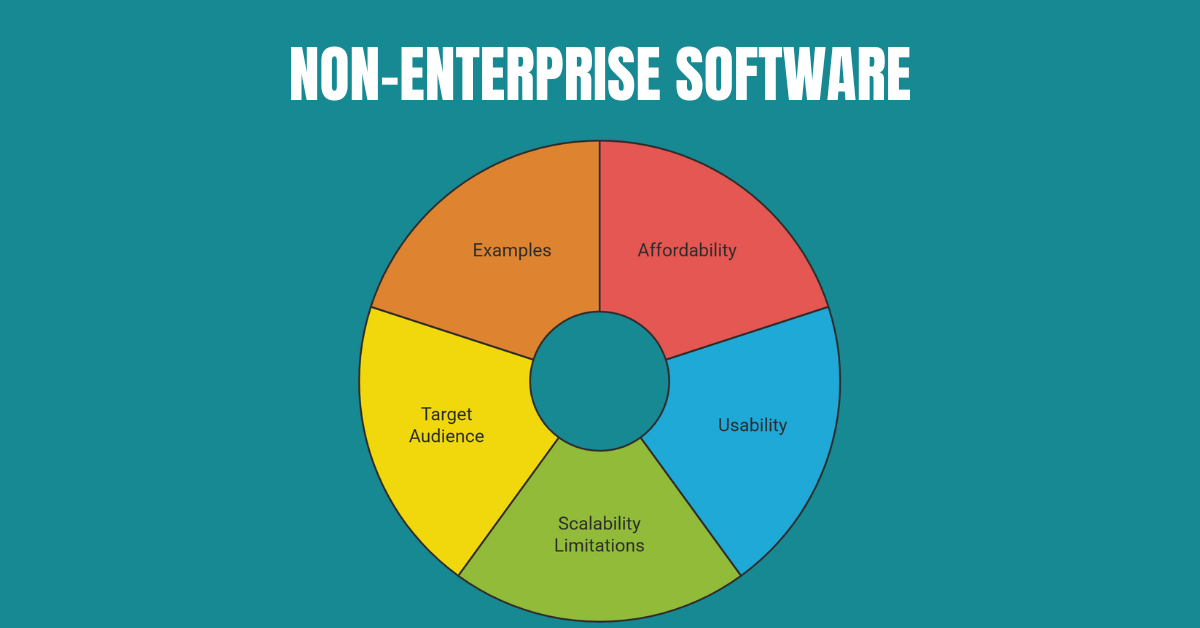 Non-Enterprise Software