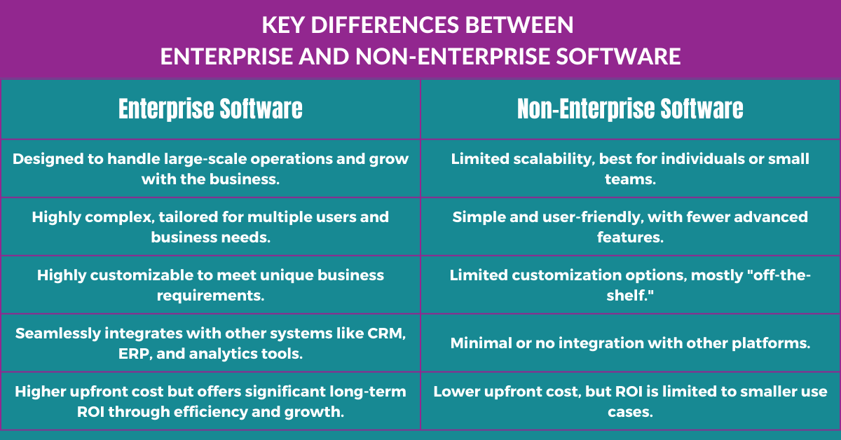 Key Differences Between Enterprise and Non-Enterprise Software